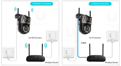 Camera de Supraveghere, Interior/Exterior, Dual Lens & Screen, Wi-Fi, Ultra HD, 4 MP/8 MP, Vedere Nocturna, Rezistenta la Apa, Detectare Miscare, Urmarire Automata, Comunicare Bidirectionala - ZeltriZ