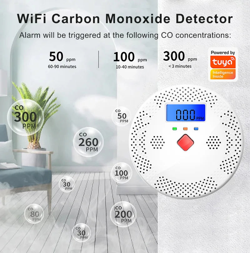 Detector Inteligent de Fum si Monoxid de Carbon, Smart WIFI, Alerta pe Telefon, Avertizare Sonora, Alarmă 70dB, Afisaj Digital LCD, Compatibil cu Aplicatia Tuya si Smart Life