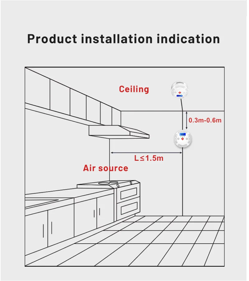 Detector Inteligent de Fum si Monoxid de Carbon, Smart WIFI, Alerta pe Telefon, Avertizare Sonora, Alarmă 70dB, Afisaj Digital LCD, Compatibil cu Aplicatia Tuya si Smart Life