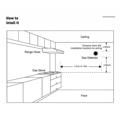 Senzor Detector de Gaz, Wireless, Smart, pentru Detectarea Scurgerilor de Gaze, Compatibil cu Aplicatia Tuya si Smart Life, Alerta pe Telefon, Semnal Luminos si Acustic, Display LCD