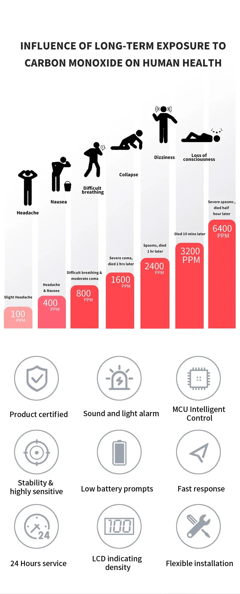 Detector Inteligent de Fum si Monoxid de Carbon, Smart WIFI, Alerta pe Telefon, Avertizare Sonora, Alarmă 70dB, Afisaj Digital LCD, Compatibil cu Aplicatia Tuya si Smart Life